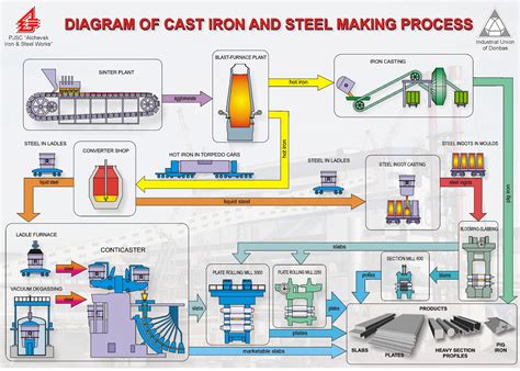 fabricated metal product manufacturing industry|types of metal manufacturing processes.